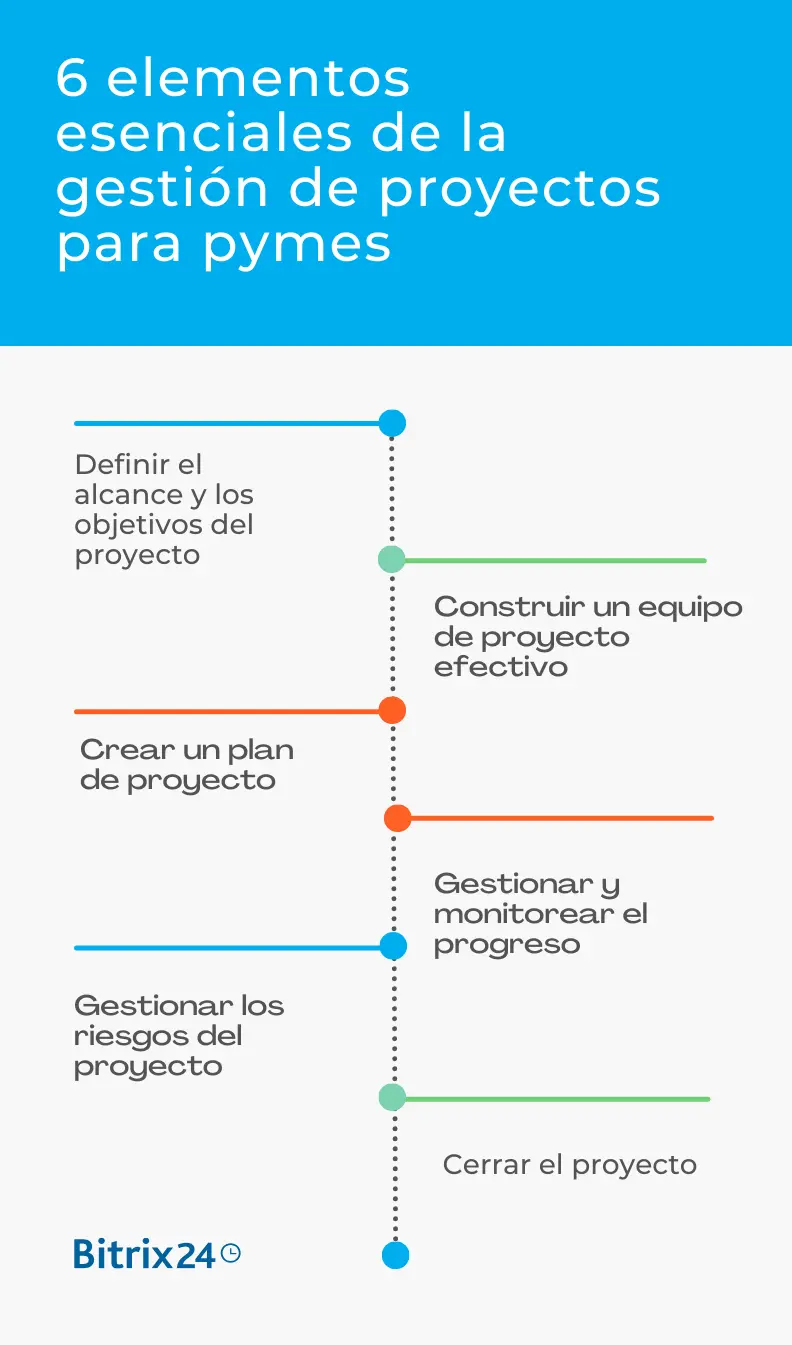 6 elementos esenciales de la gestión de proyectos para pymes 6 elementos esenciales de la gestión de proyectos para pymes