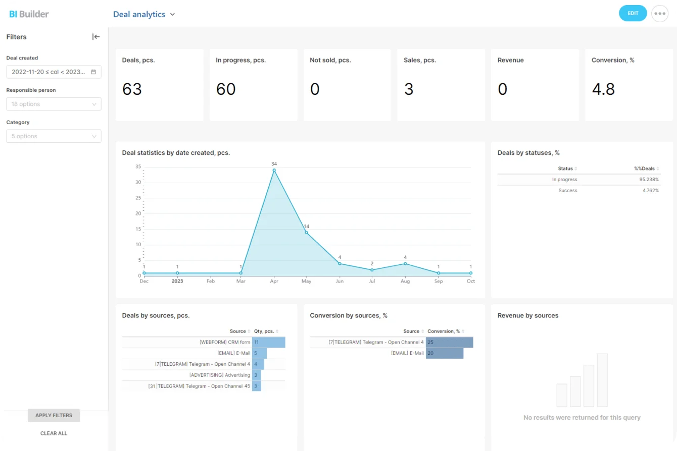 bi-reports